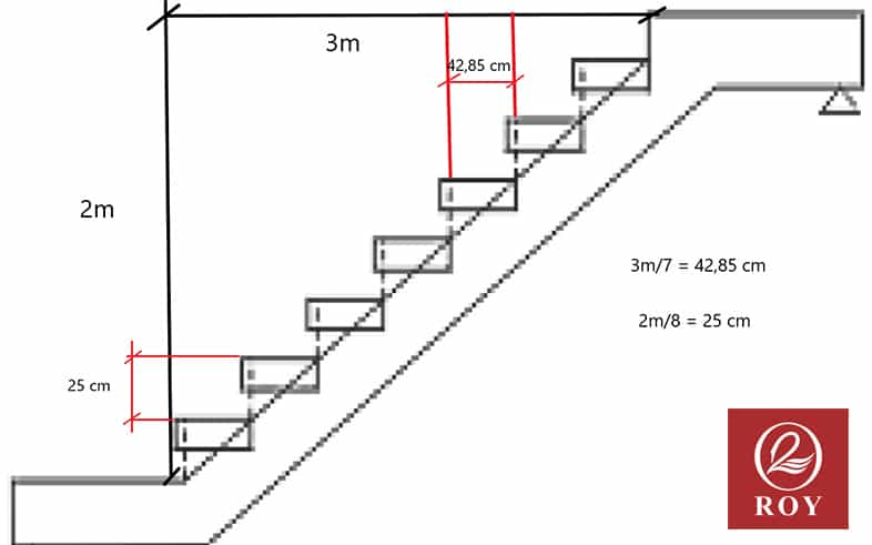 Chiều cao lan can cầu thang 2