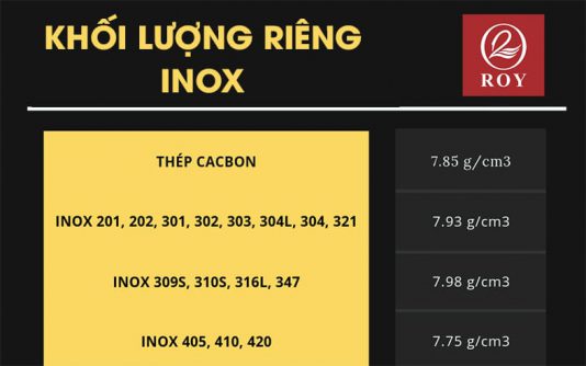 Tổng hợp khối lượng riêng inox 201, 304, 316, 202, 430